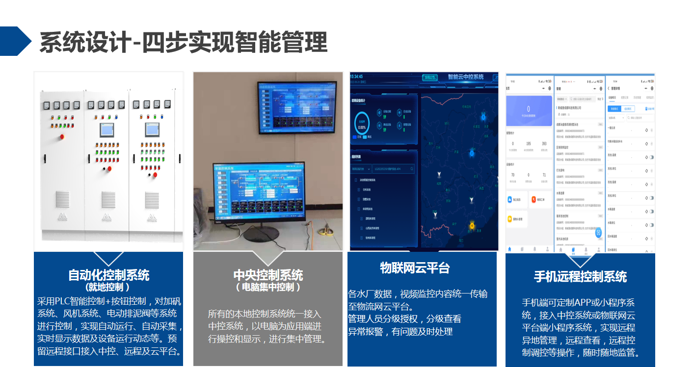 智慧水務(wù)系統(tǒng)展示